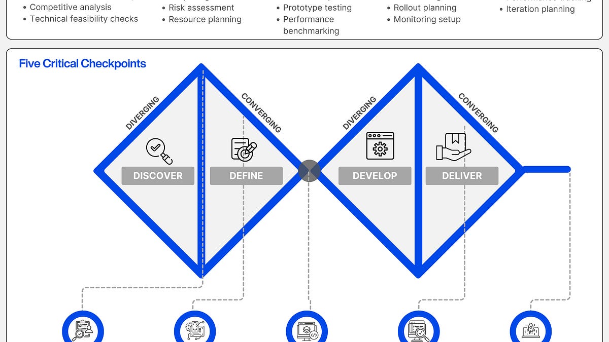 Proactive Product Quality - How to Prevent Issues Before Users Even Notice
