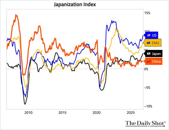 Chart Chart