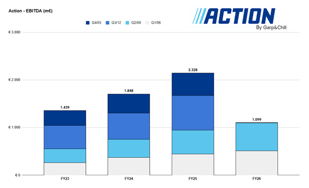 A graph of blue and white bars

AI-generated content may be incorrect.