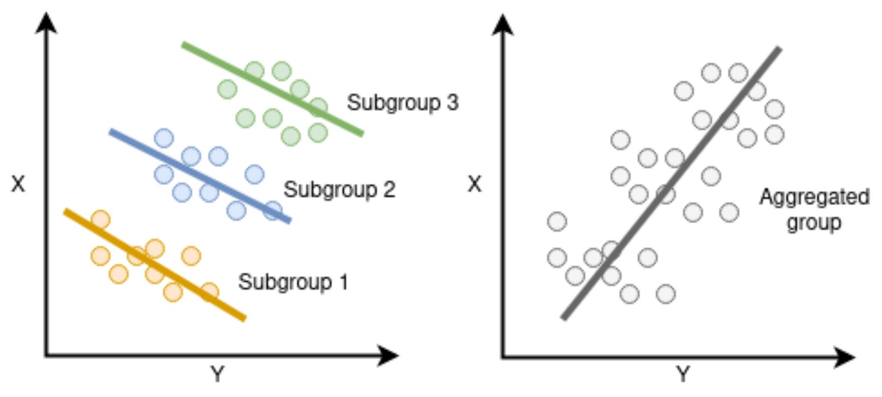 Subgroups Visual 10 Must-Know Concepts Every Analyst Should Know