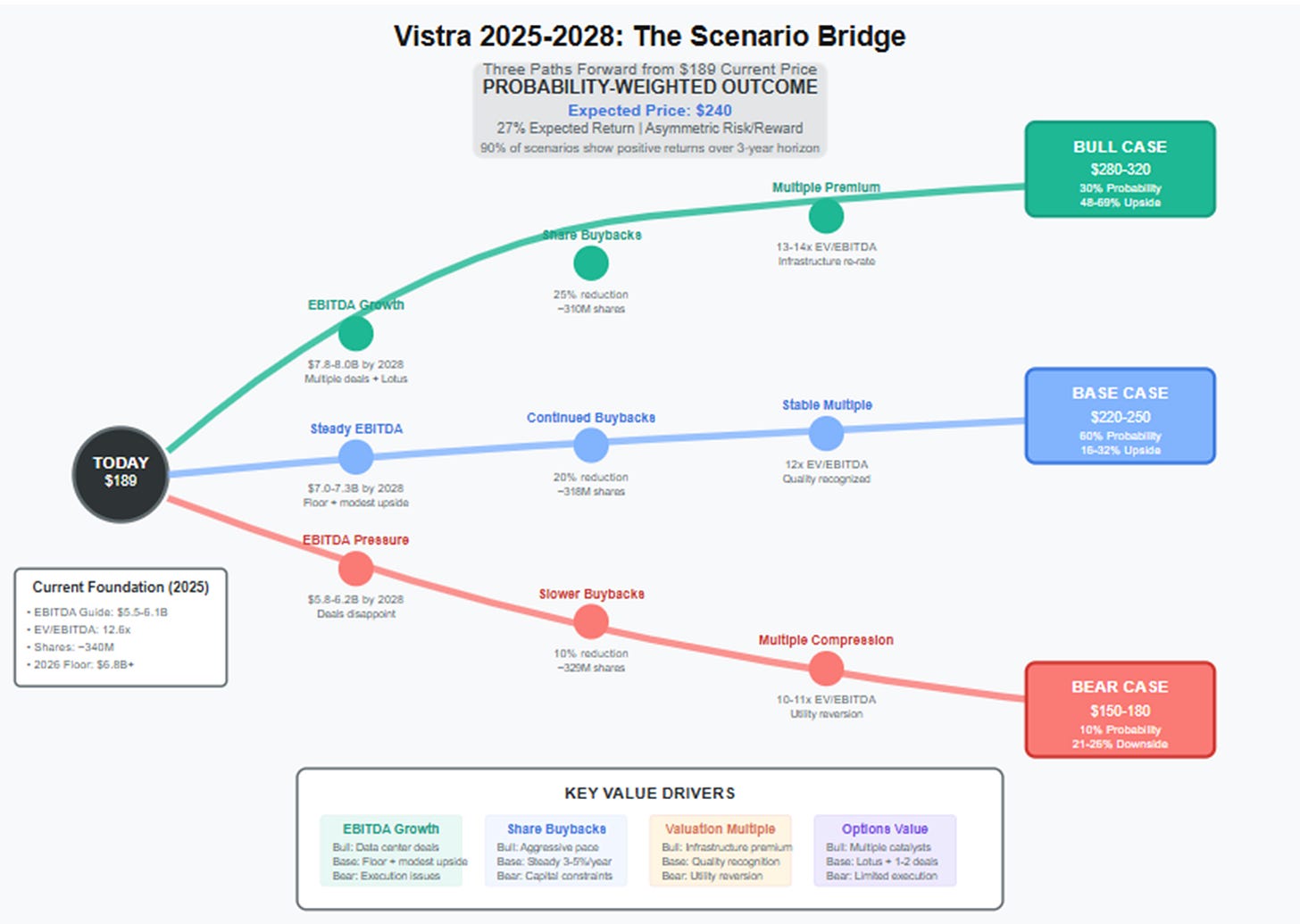 A diagram of a bridge
AI-generated content may be incorrect. A diagram of a bridge
AI-generated content may be incorrect.