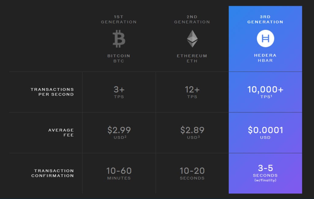 Hashgraph ¿Qué es y cómo funciona?
