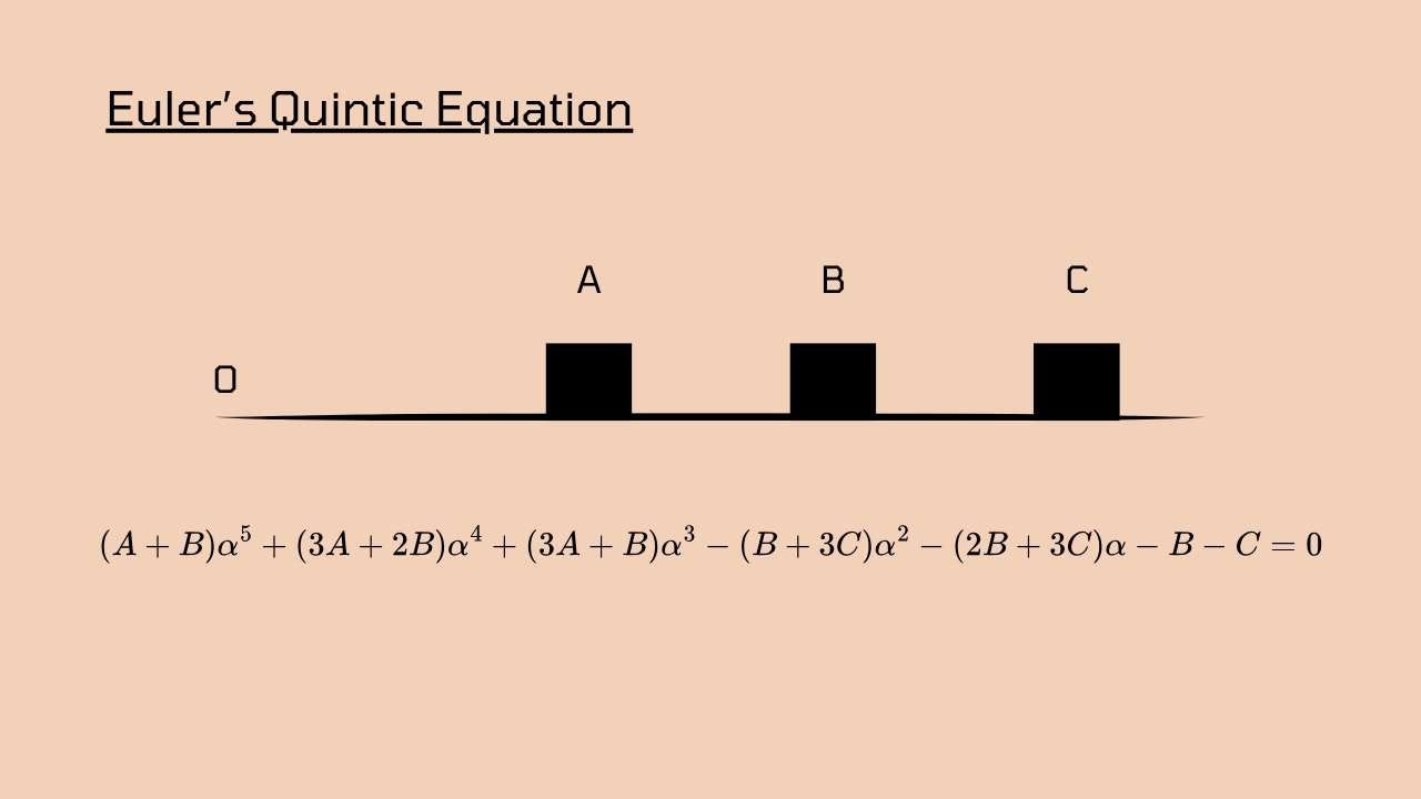 Euler’s Quintic equation