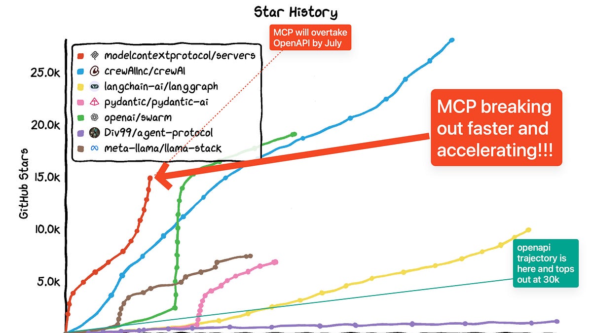 Barry zhang anthropic blog (78) 사진