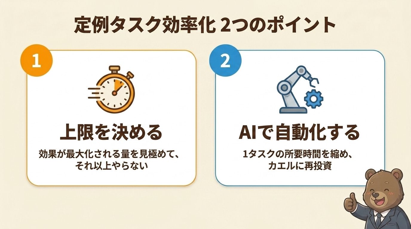 図解: 効率化2つのポイント