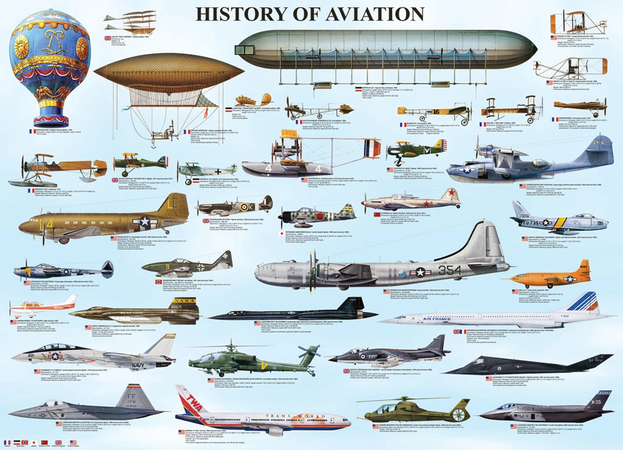 History of Aviation Puzzle