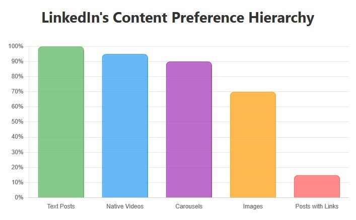 Article content