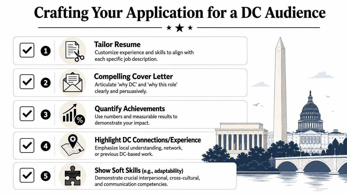 A five-step guide on how to craft a job application specifically for the Washington DC professional audience. A five-step guide on how to craft a job application specifically for the Washington DC professional audience.