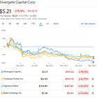 Long Take: Why is Silvergate failing in the best time for banks?