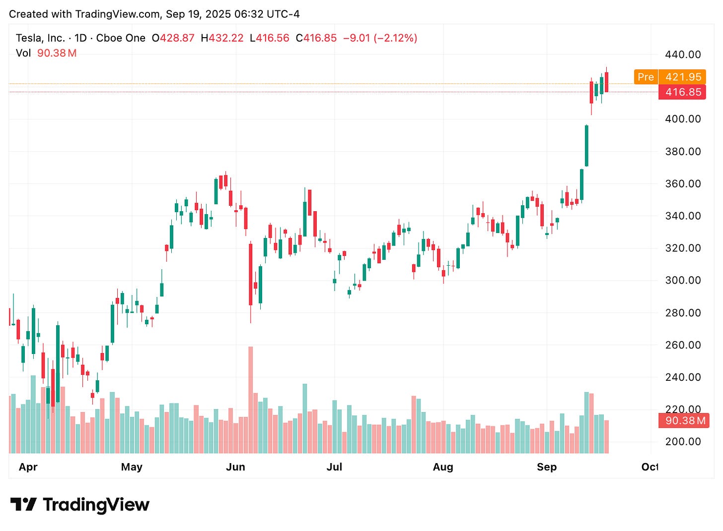 TradingView chart