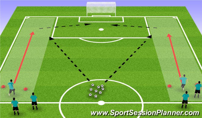 Decoding the role of a Winger