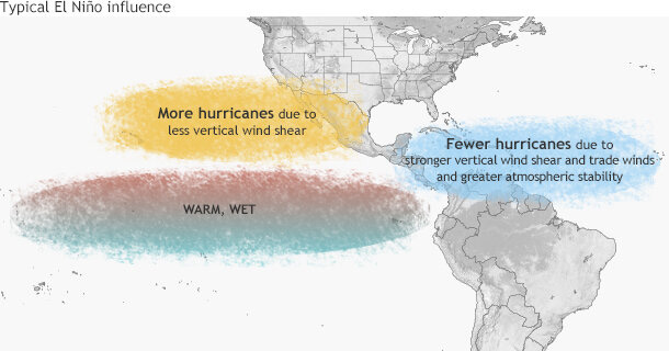 Typical El Nino conditions Typical El Nino conditions