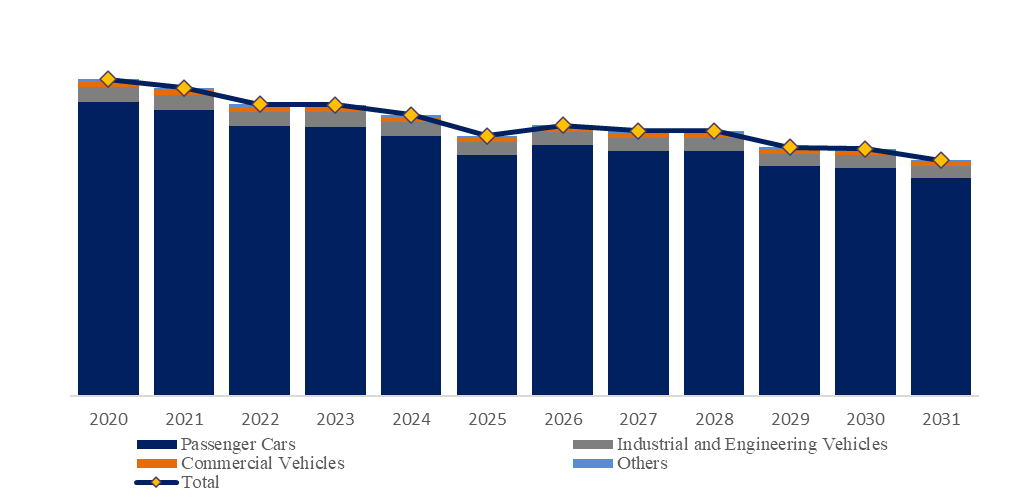 トルクコンバーター