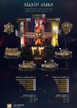 Summary of ISIS’s attacks (Al-Naba weekly, Telegram, April 6, 2023) Summary of ISIS’s attacks (Al-Naba weekly, Telegram, April 6, 2023)