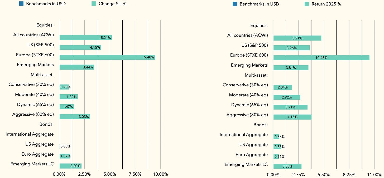 A screenshot of a graph

AI-generated content may be incorrect.