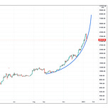 Crypto is Easy: Insights for Profitable Investors