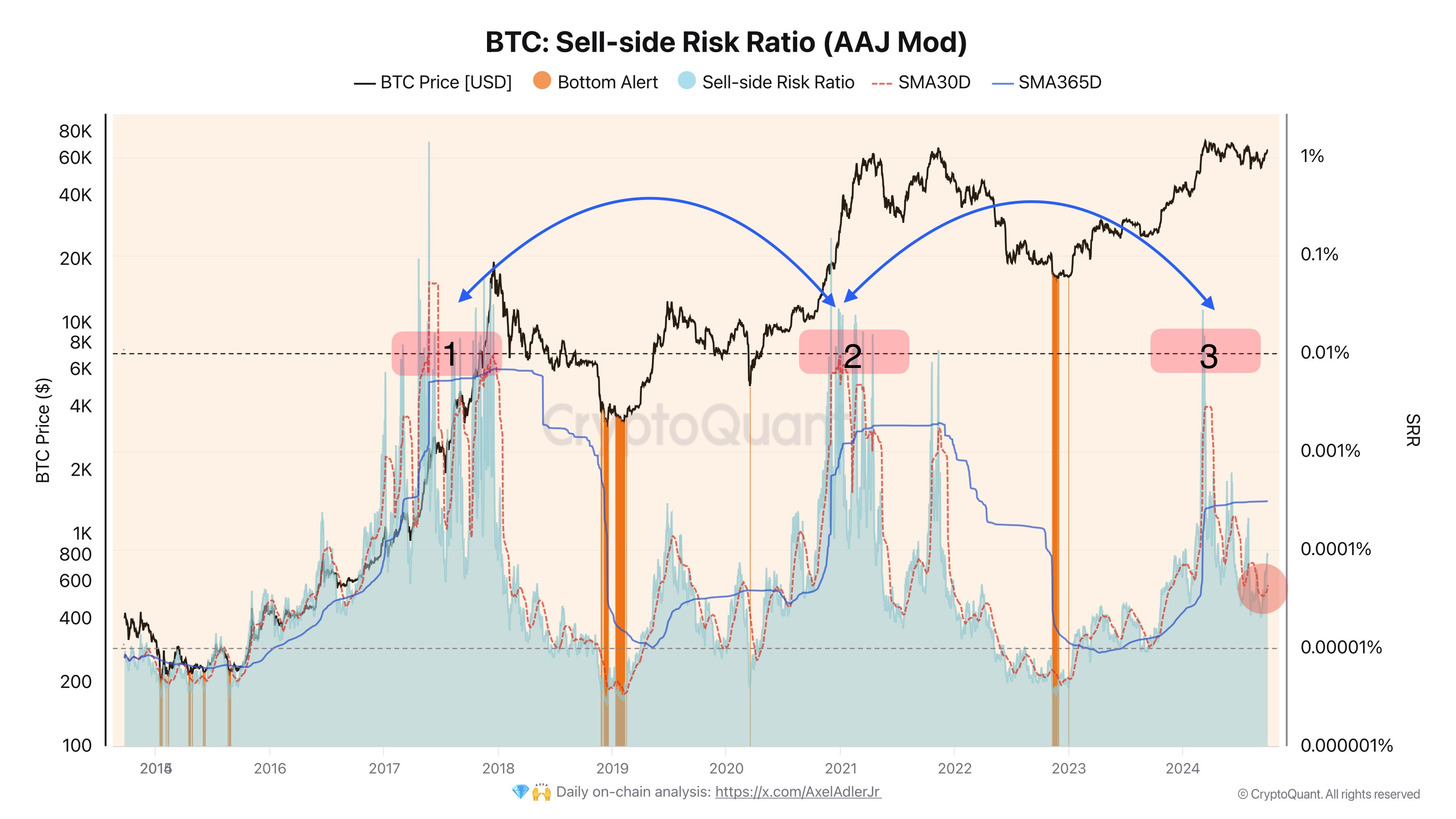 Weekly Bitcoin Market Analysis. Insight 11