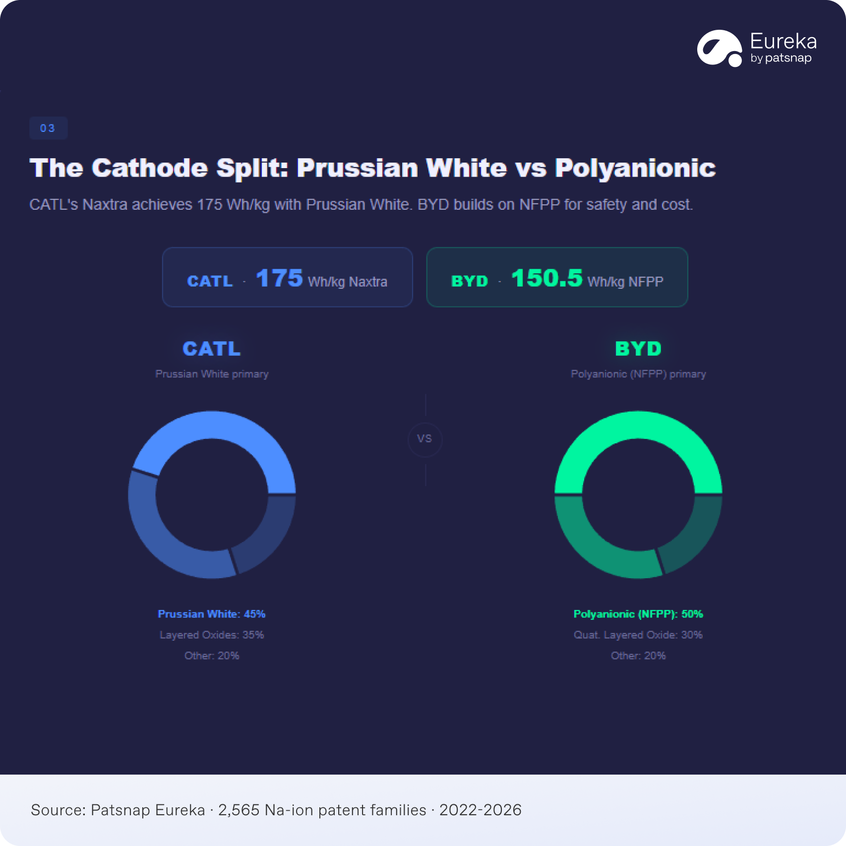 Sodium-Ion in 2025: CATL vs BYD, Two Paths, One Decision - One For All