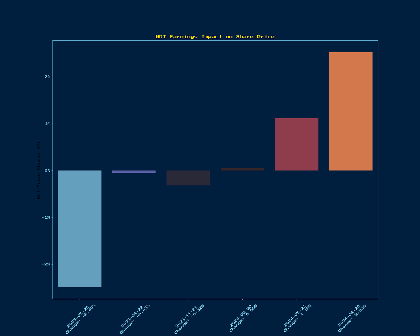 Generated Chart 1