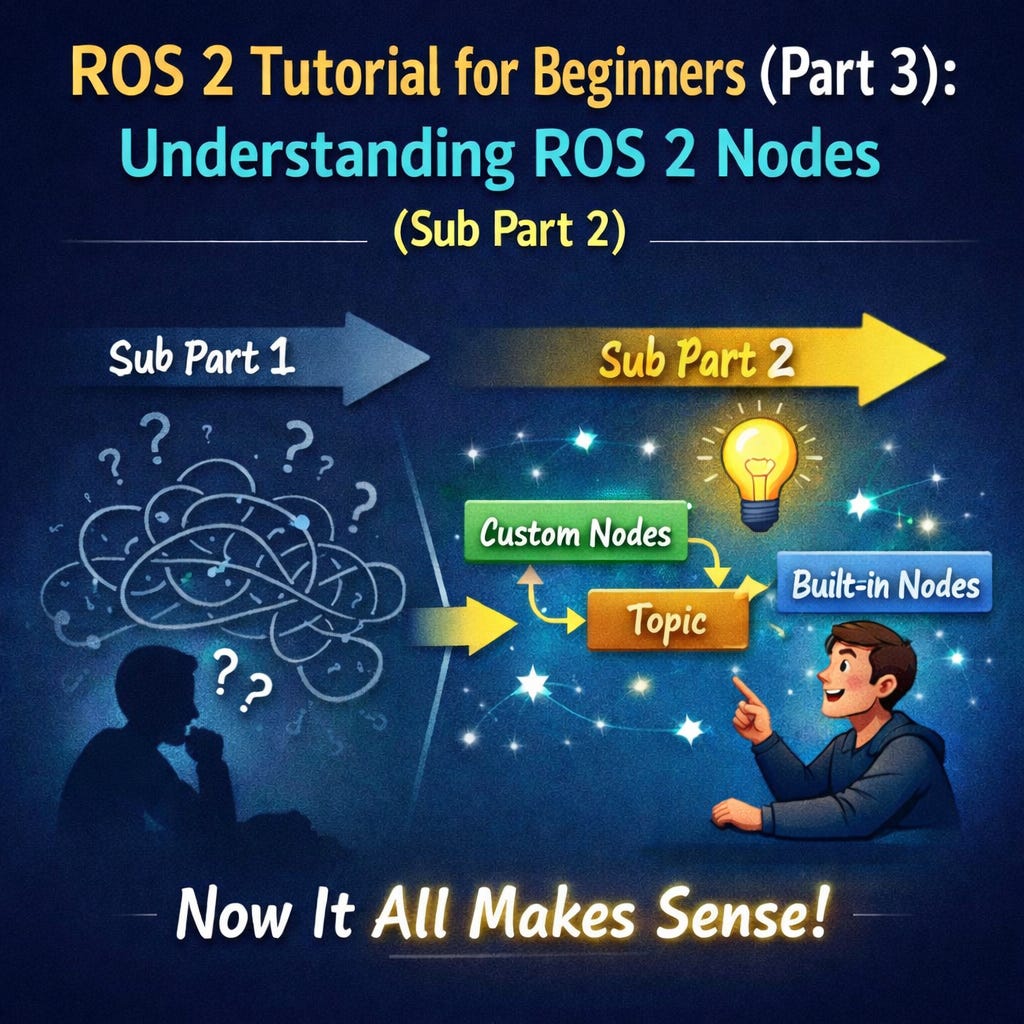 ROS 2 Nodes Guide: Run, Source & Inspect Custom Nodes