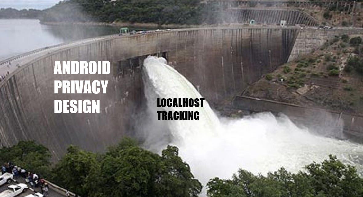 “Localhost tracking” explained. It could cost Meta 32 billion.