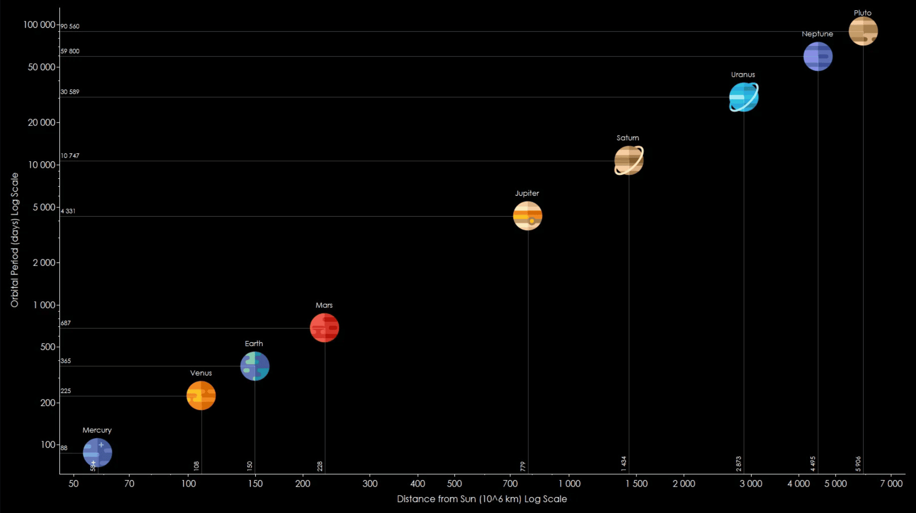 Bitcoin Power Law Theory: What Is It & How Does It Work? (2024)