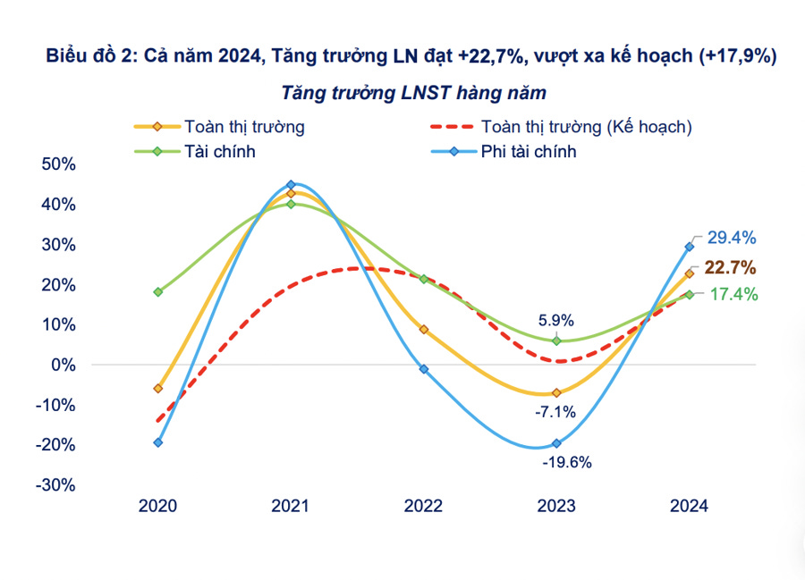 Ba nhóm cổ phiếu định giá còn rẻ - Ảnh 1 Ba nhóm cổ phiếu định giá còn rẻ - Ảnh 1