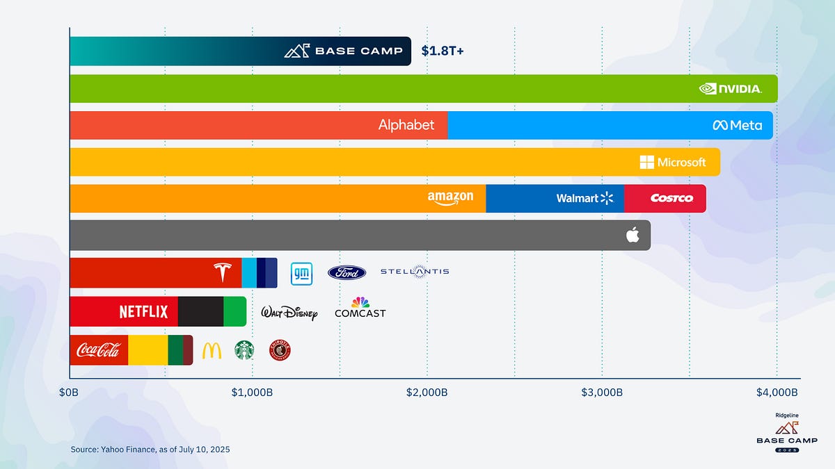Reading Ambitiously 10-3-25
