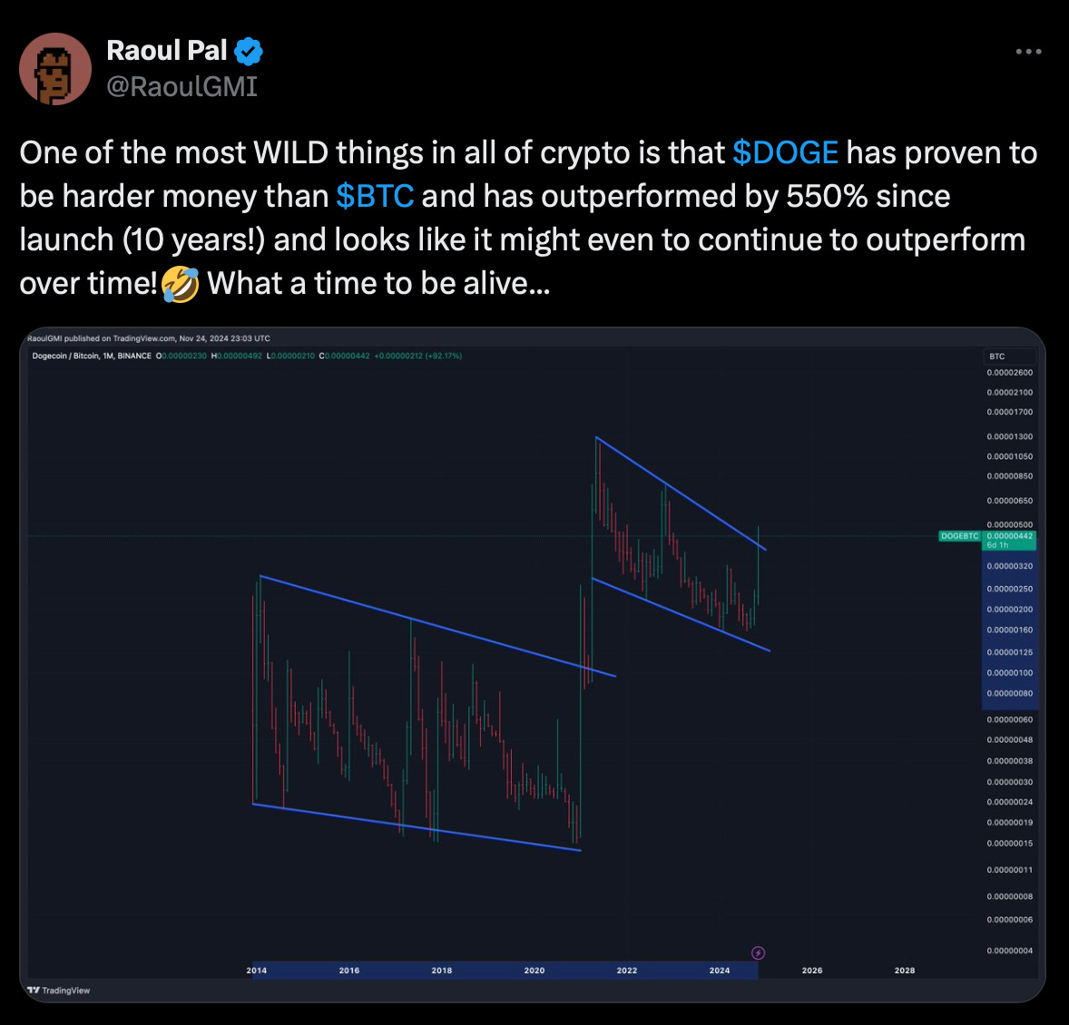 🚀 Altseason Has Triggered!