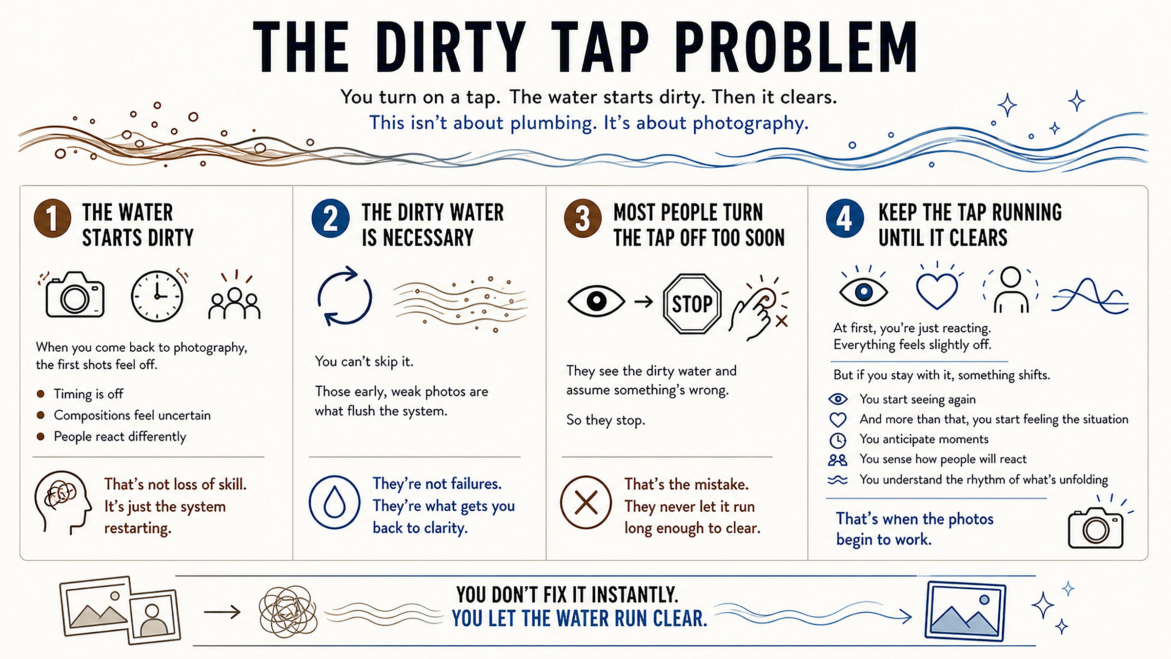 Infographic titled The Dirty Tap Problem explains how creative work resembles running a tap: dirty water (bad work) comes first, but letting it flow leads to clear water (good work). Four illustrated steps are described.