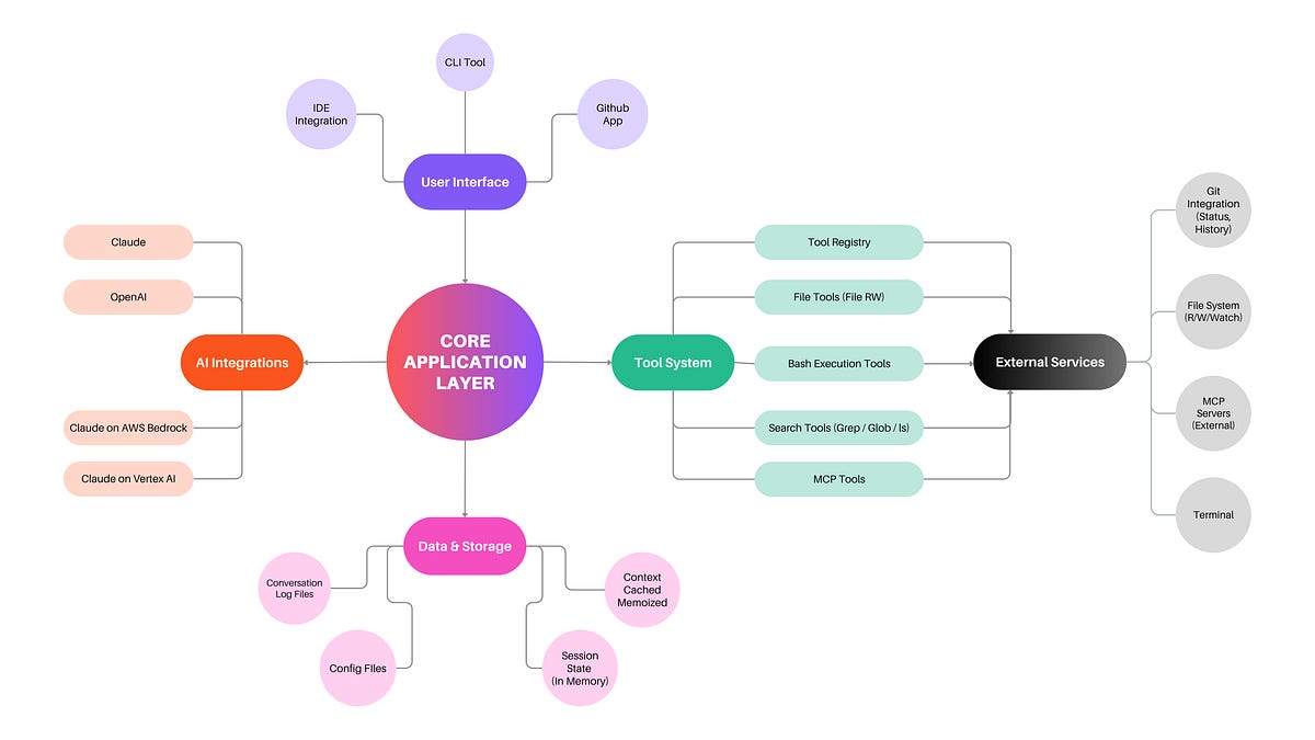Claude Code Triumphs Trials Trade Offs