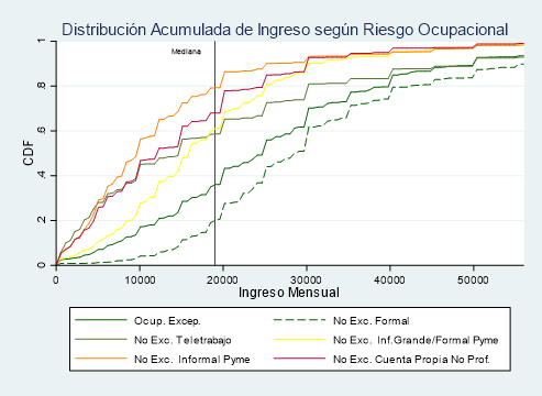 riesgo ocpu riesgo ocpu