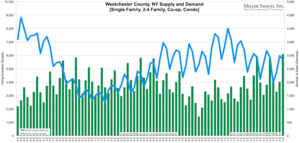 3Q15WC-supplydemand