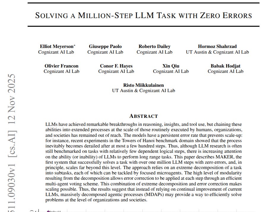 Text-based abstract diagram titled Solving a Million-Step LLM Task with Zero Errors detailing long LLM workflows breaking due to per-step errors accumulation and the approach of relying on one LM step with zero errors in multi-agent schemes for extreme decomposition and error correction making LLMs efficient for long-horizon tasks while doing so with LLMs performing average page observations lists various AI labs including Elliot Meyer Lab Giuseppe Pado Lab Roberto Dullea Lab UT Hornoza Lab Office Franceon Cogni Haves Cogni Haves Cognizant Lab Risto Milkkainen Lab Cognizant Lab UT Austin and Cognizant Lab with dates November 2025 and December 12.