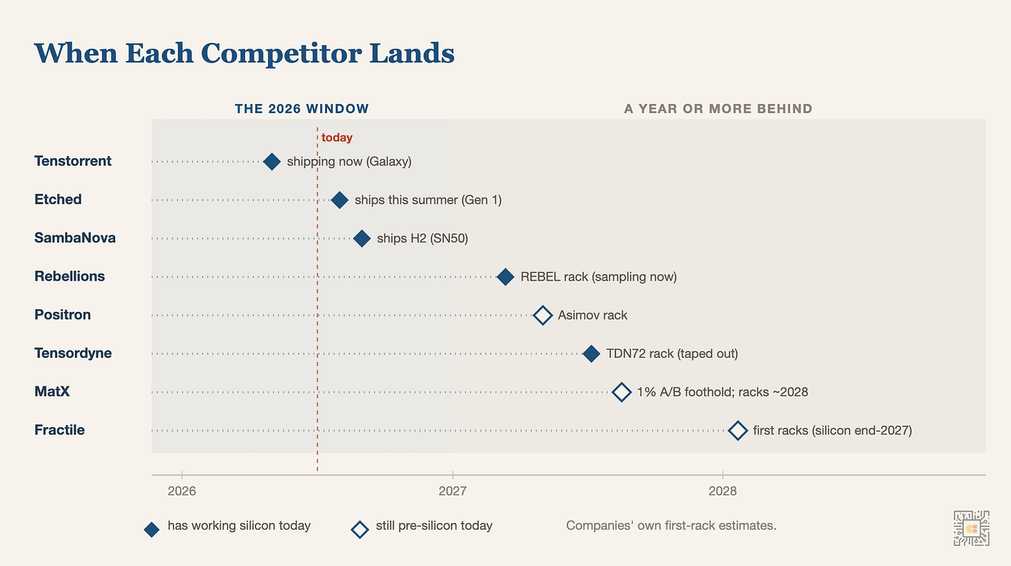 When each competitor lands When each competitor lands