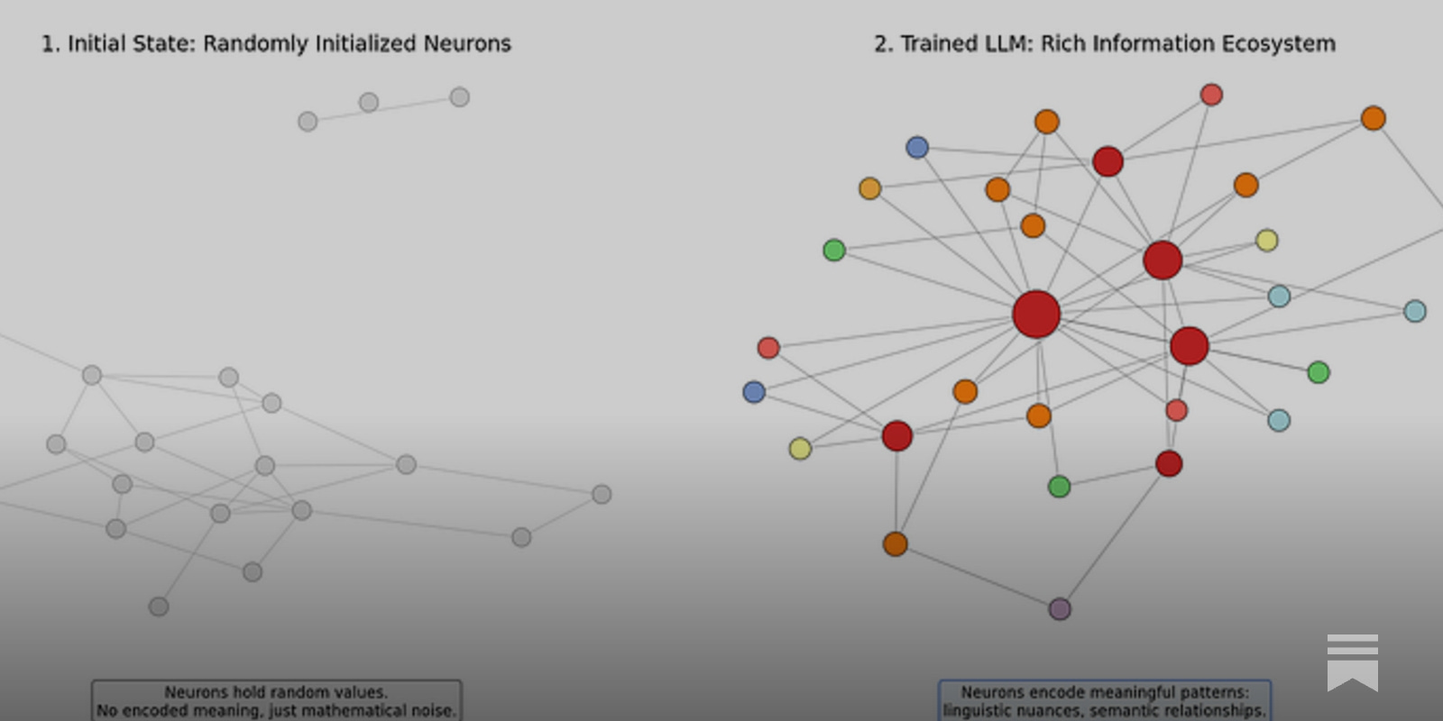 https://codinginterviewsmadesimple.substack.com/p/fine-tuning-llms-is-a-huge-waste social preview image