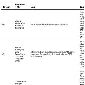 Constructing Automated Systems and Workflows