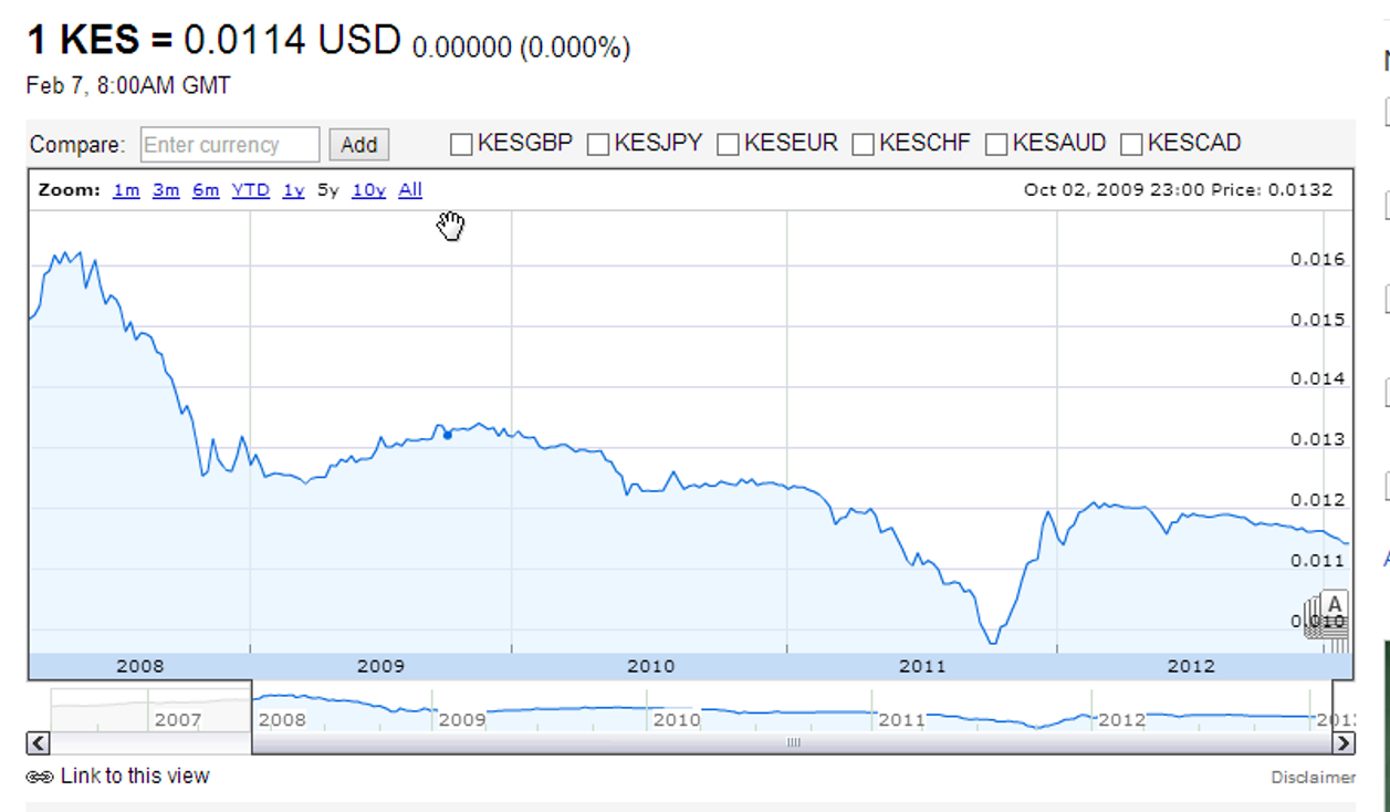 KShUSD 2007 2013