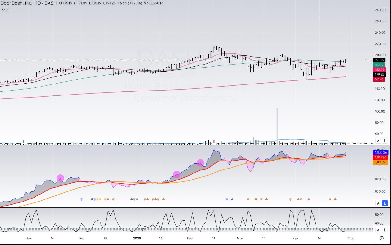 DASH Price Prediction: Will It Surge to $50 Soon?