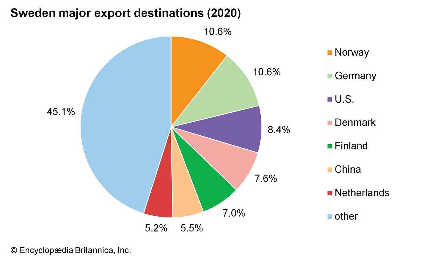 Sweden - Trade | Britannica