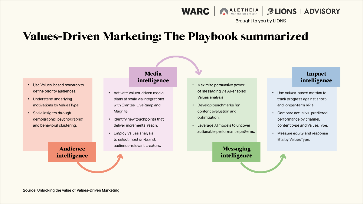 A diagram of marketing

AI-generated content may be incorrect.