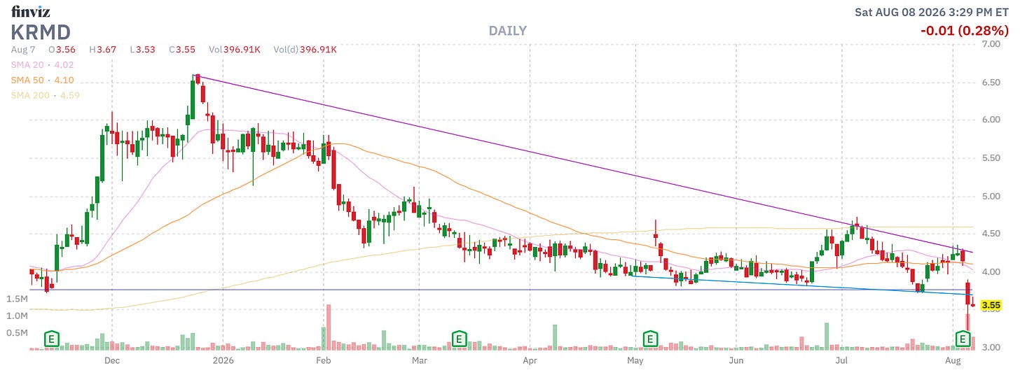 Finviz Chart