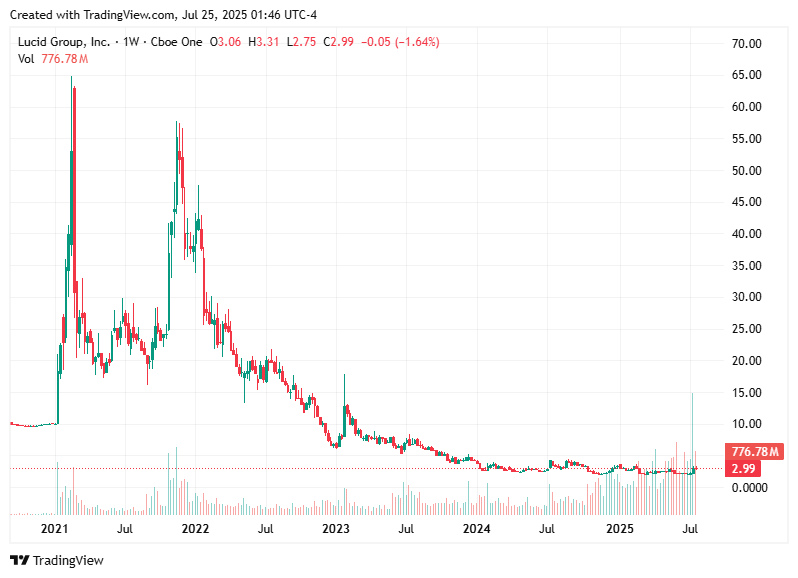 TradingView chart TradingView chart