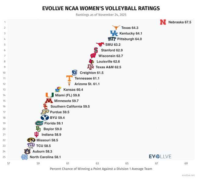 evolution_ratings.png evolution_ratings.png