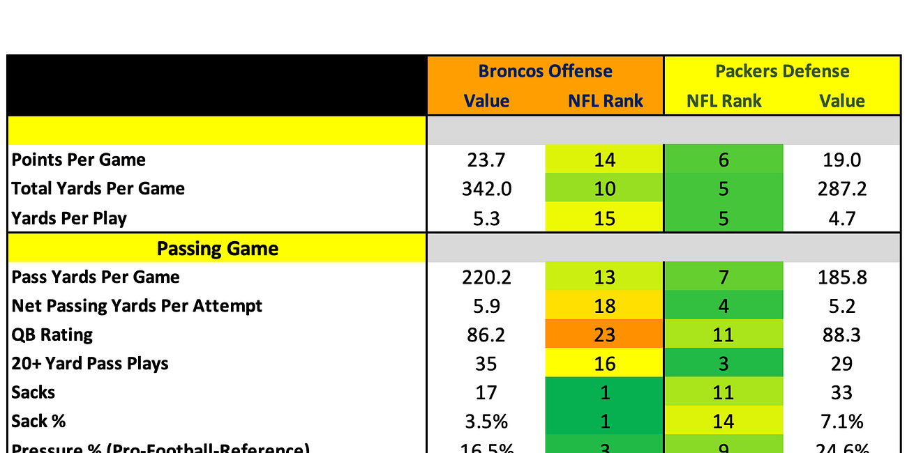 How They Match Up - Week 15