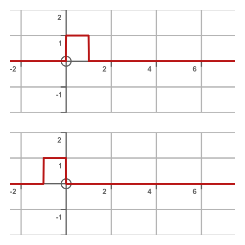 Value of w(t) Value of w(t)