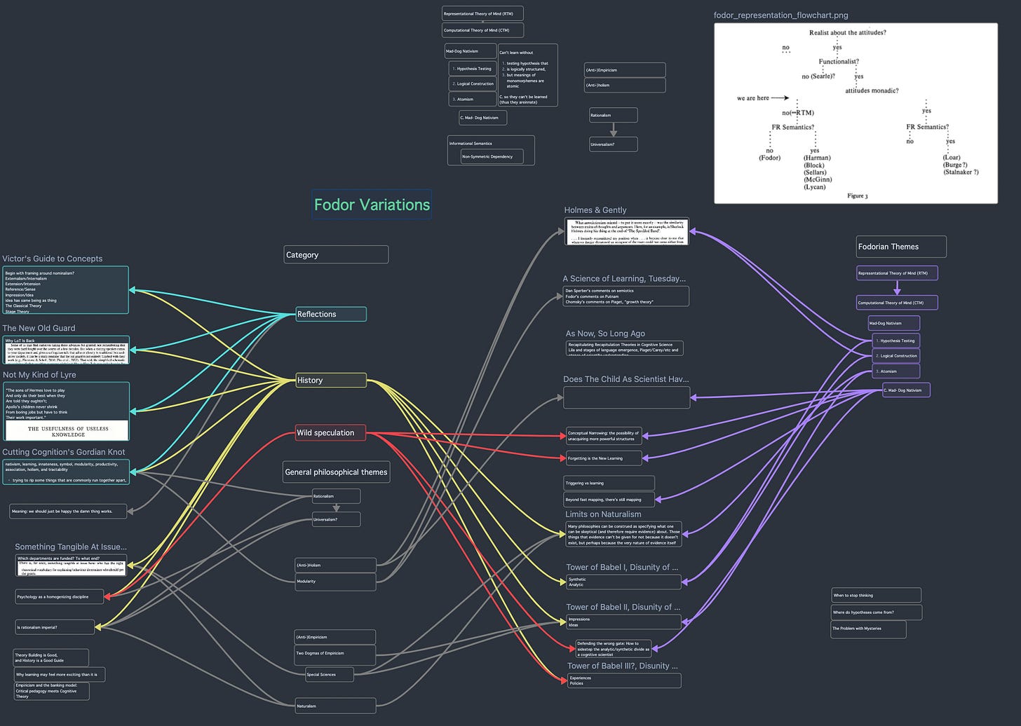 a mind map is I guess what you'd call it, just not very organized. splits things into different categories, hopefully I'll have a typed up list soon of relevant things. a mind map is I guess what you'd call it, just not very organized. splits things into different categories, hopefully I'll have a typed up list soon of relevant things.