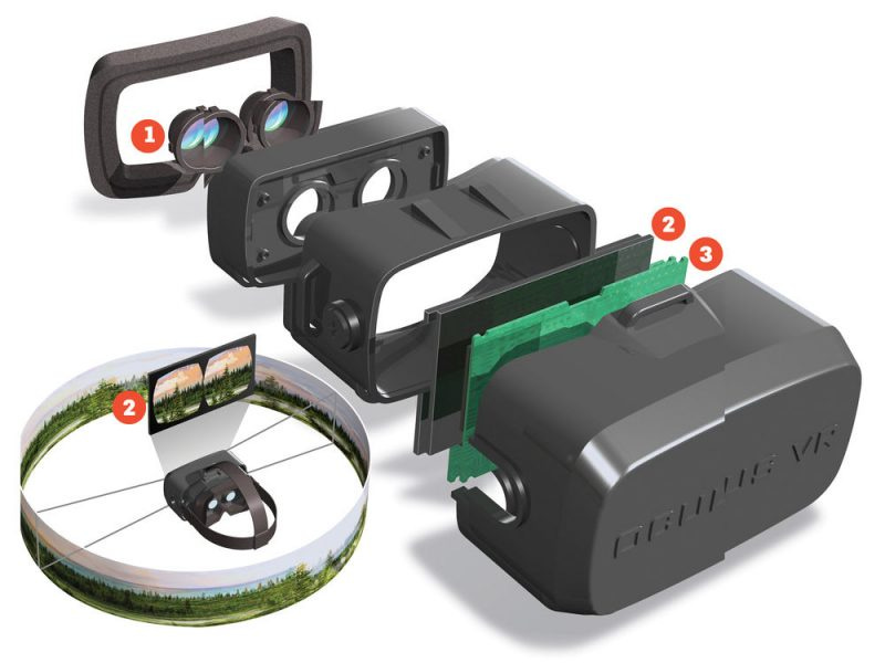 occulus rift breakdown occulus rift breakdown