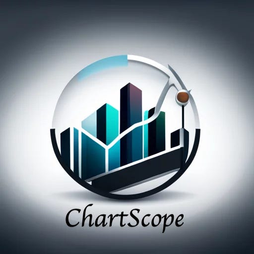 ChartScope: Actionable Market Insights & Data Analysis