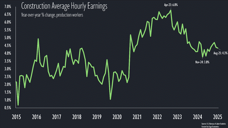 PowerPoint Slide Show  -  Con_Charts
